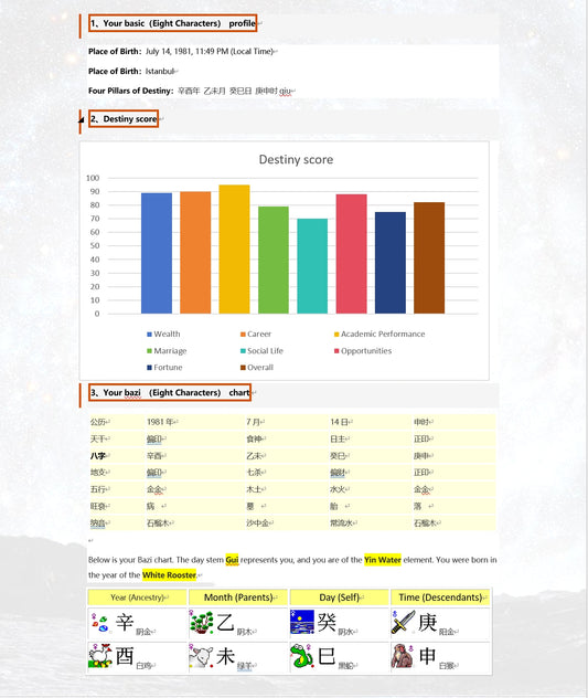 Begin! Discover the Hidden Gift Bestowed Upon You by the Divine